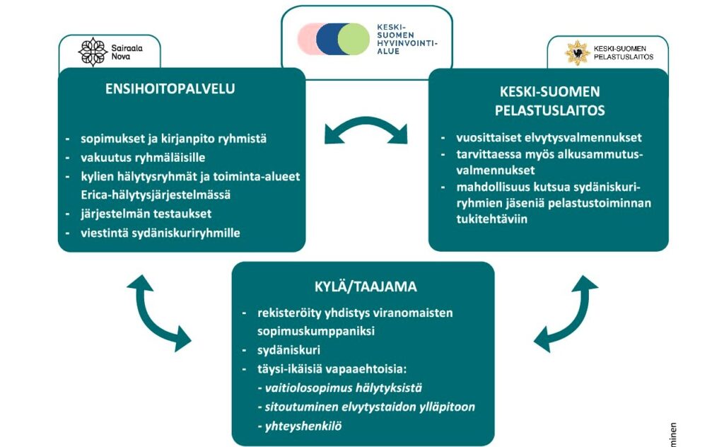 Keski-Suomen Sydänpiiri Ry